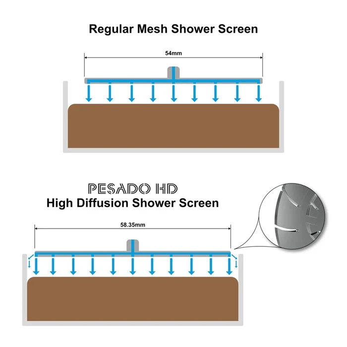 Pesado HD - High Diffusion E61 Shower Screen Basket - Image 4